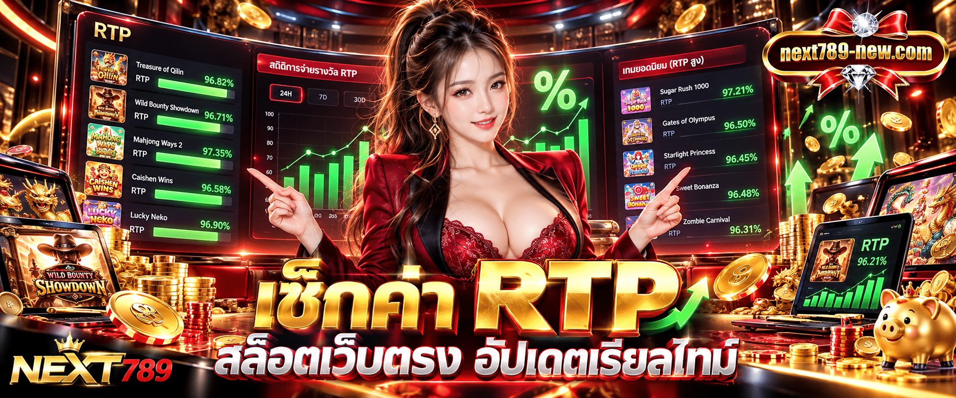ภาพหน้าจอแดชบอร์ดแสดงผลค่าสถิติ ค่า RTP สล็อตเว็บตรง NEXT789 มีเส้นกราฟแท่งและสัญลักษณ์เปอร์เซ็นต์ชนะสีเขียว